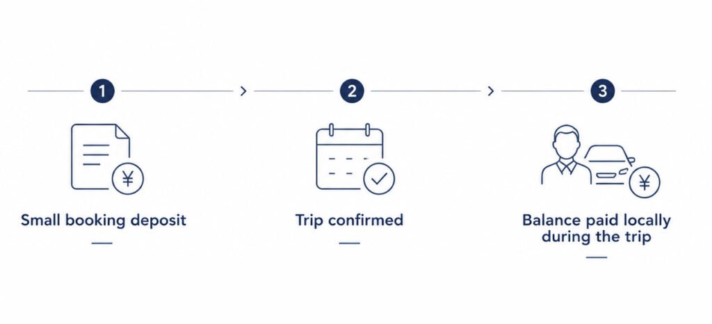 Deposit-&-payment-3-steps